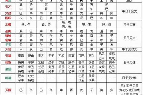 月德 八字|月德贵人，四柱神煞中你必须知道的一位贵人！